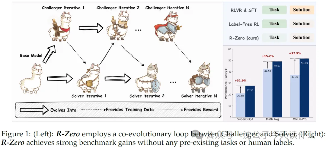 腾讯AI Lab|让AI左右互搏，无需人类数据也能自学成才！