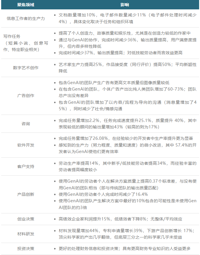 万字追问:打工人必备,AI效率狂欢下的心理暗流