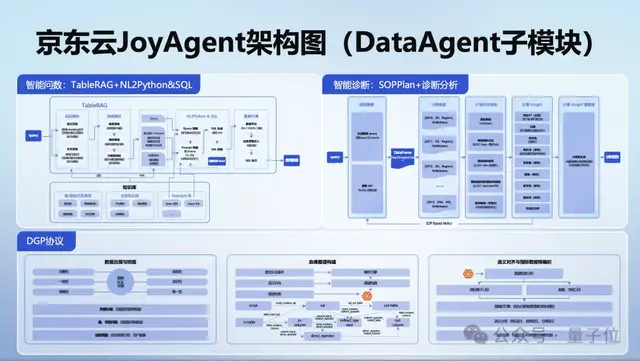 京东AI一揽子开源!超多核心项目全开源,GitHub万star项目也有新进展了