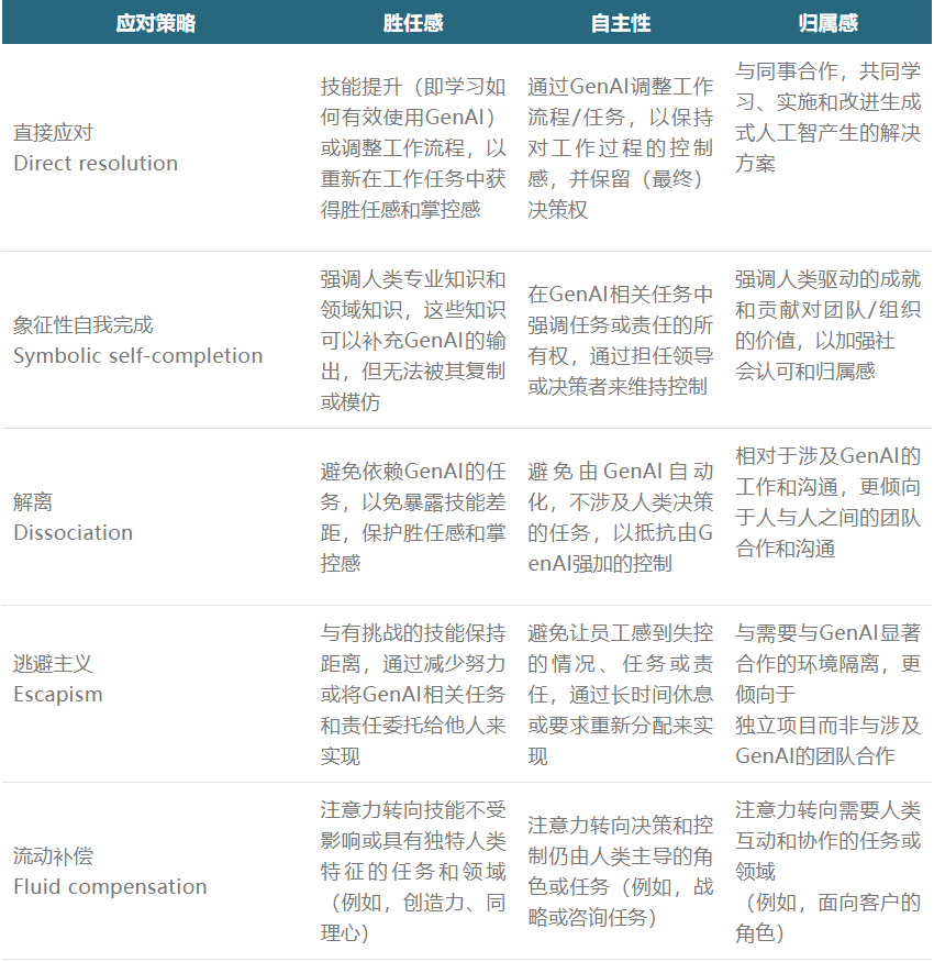 万字追问:打工人必备,AI效率狂欢下的心理暗流