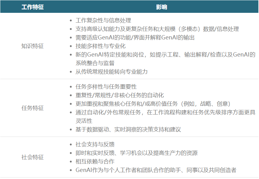 万字追问:打工人必备,AI效率狂欢下的心理暗流
