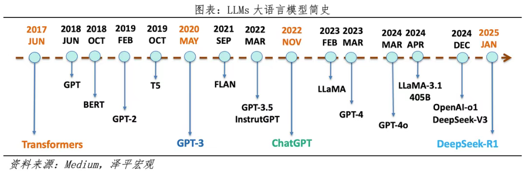 中国人工智能报告2025:新趋势