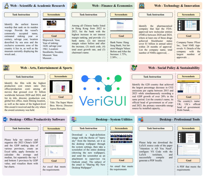 o3 Gemini 都翻车？首个可验证长链 GUI 数据集 VeriGUI 重磅开源，探索通用 Agent 能力边界
