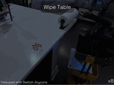 3999让机器人家务全包，抱抱脸联合创始人：开源YYDS！