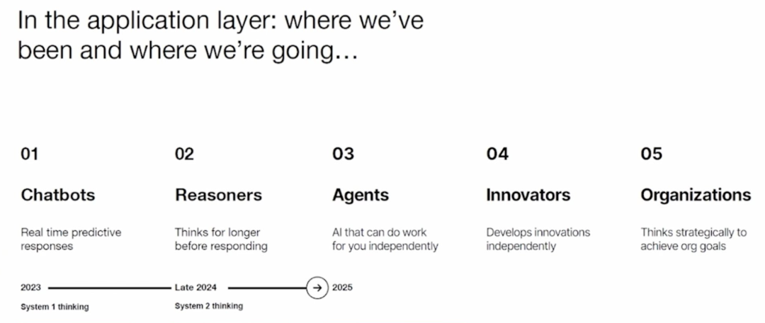 离谱，用上了一个非常逆天的Agent…