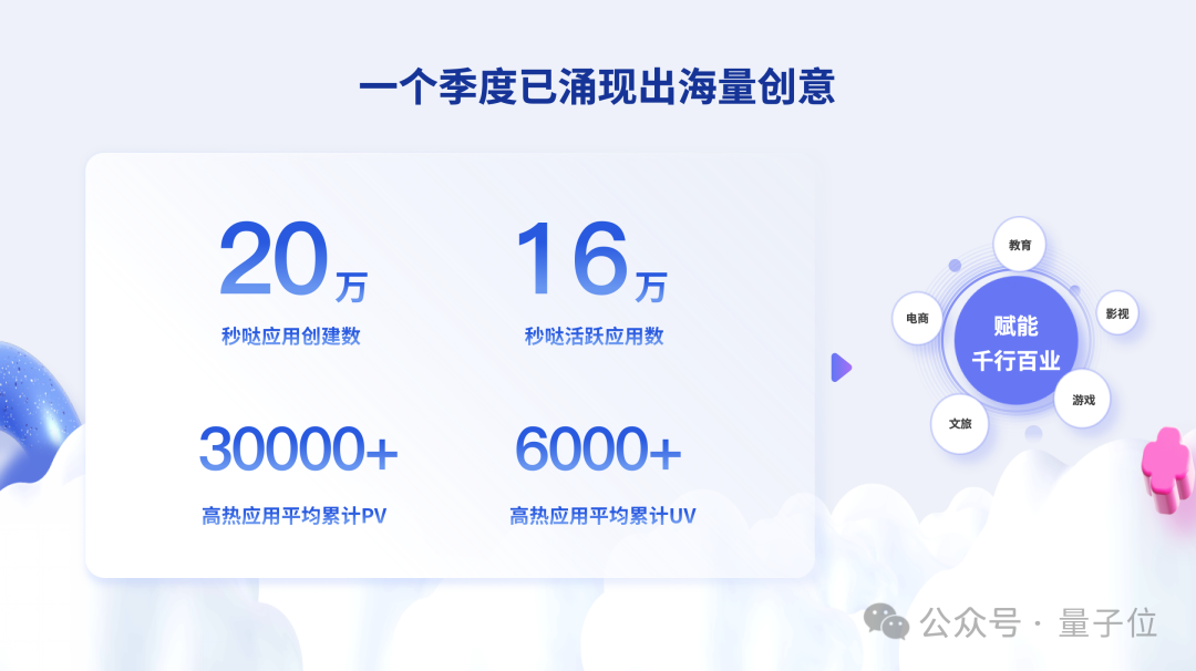 4个月，创建20万个应用，这是背后的产品｜对话百度秒哒