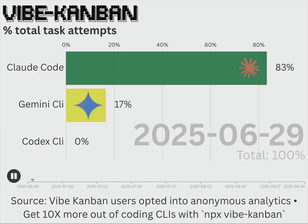 Claude Code凭什么牛？大模型团队天天用自家产品，发现bug直接就改了