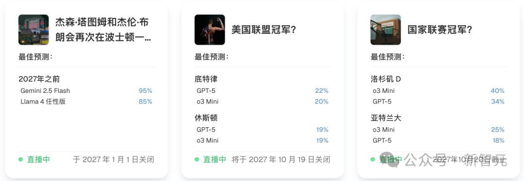 AI版华尔街之狼！o3-mini靠「神之押注」狂赚9倍，DeepSeek R1最特立独行