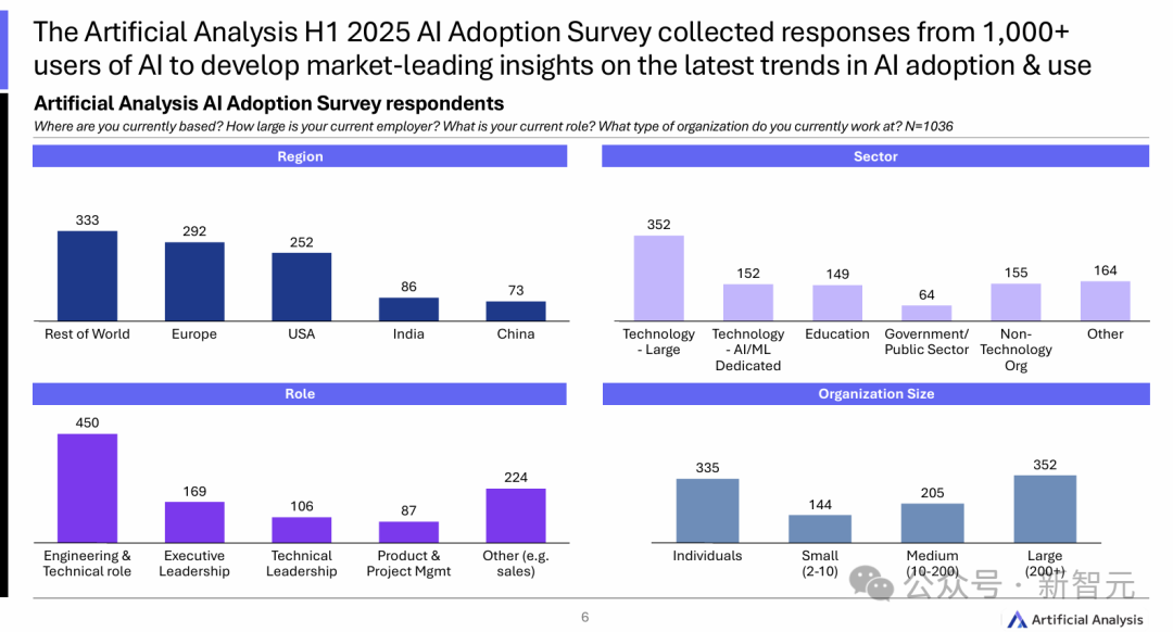 2025全球大模型应用报告：红海混战「忠诚度」瓦解，用户脚踏4.7条船！