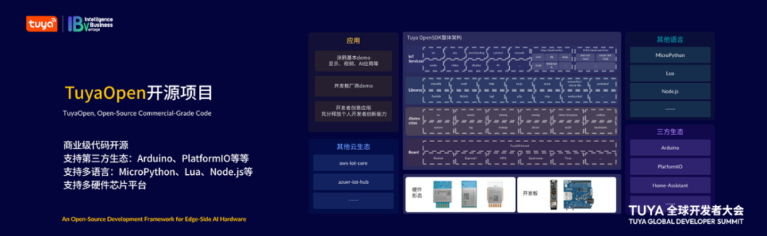 老黄力推的 Physical AI，有人用开源框架打通了硬件的最后一道关