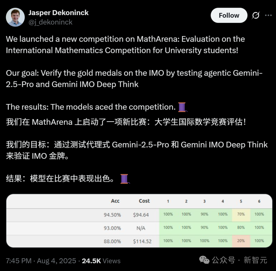 Gemini再揽金牌，力压大学学霸，AI数学推理时代来了！
