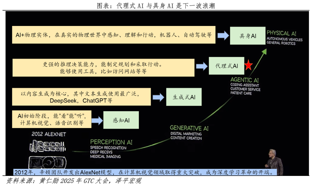 中国人工智能报告2025:新趋势